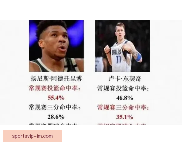 亚历山大连续九周领跑MVP榜 东契奇升至第二力压文班